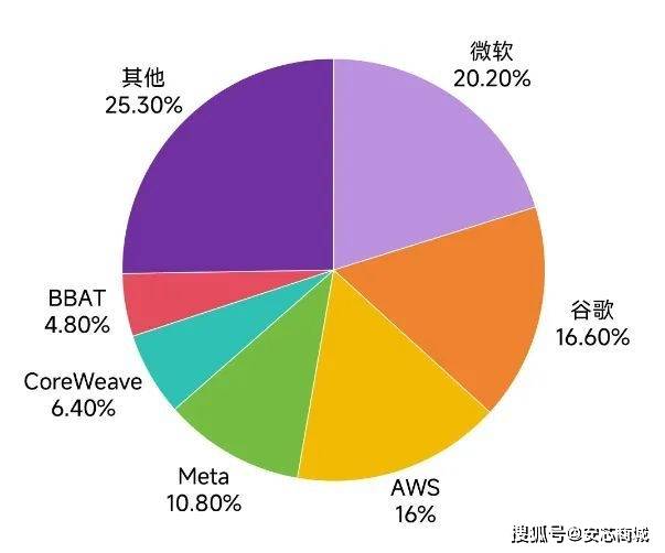 小米新车催热产业链关注度 相关供应商有望受益