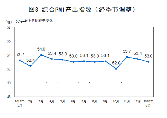 2024年4月份全球制造业PMI为49.9% 较上月下降0.4个百分点