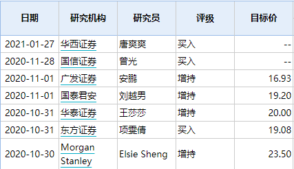 深天马A收年报问询函 被要求说明业绩亏损等事项