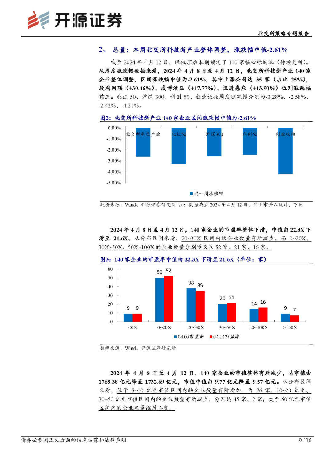 公募基金一季度布局北交所：民士达、诺思兰德、吉林碳谷等多只个股获得加仓