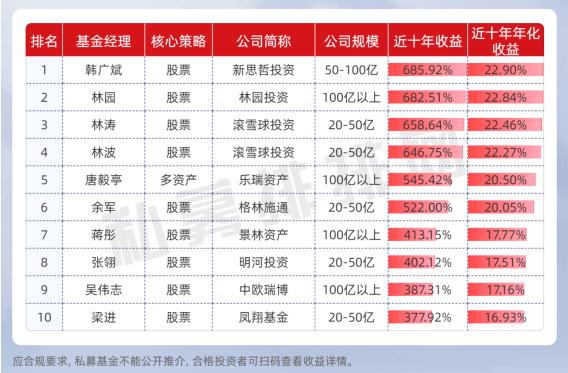 公募基金2024年一季度前十大重仓股出炉；百亿级私募一季度加仓科技板块