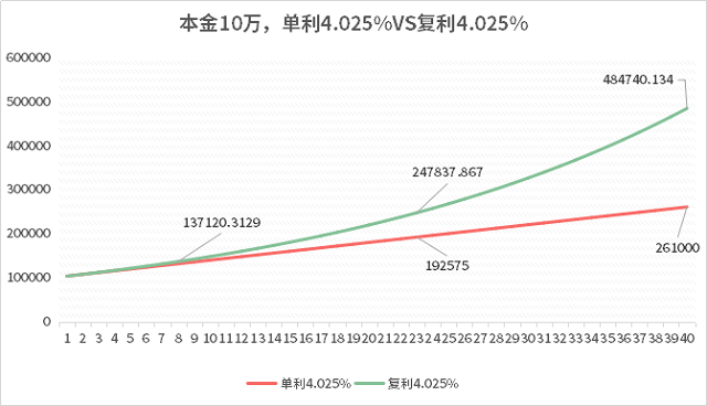 养老星球 | 23只养老目标基金一季度份额减少超5000万份