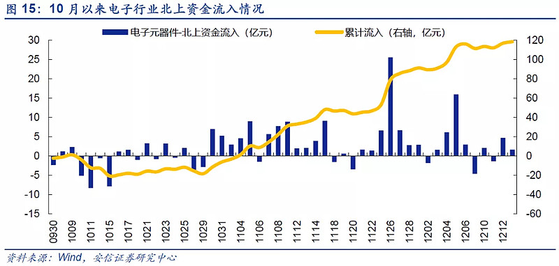 国际指数公司密集调样 外资增配A股态势明显