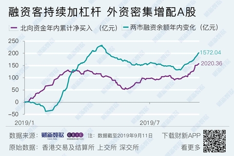 国际指数公司密集调样 外资增配A股态势明显