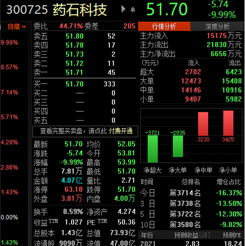 订单足产销旺 多家上市公司首季业绩飘红