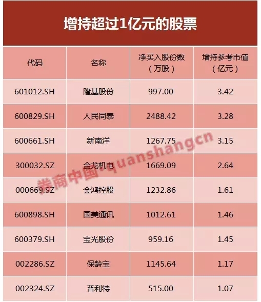 卫龙美味被调出港股通标的证券名单 今日股价大跌近14%