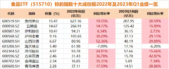 ETF今日收评 | 港股创新药ETF涨超2%，日经225相关ETF普跌逾2%