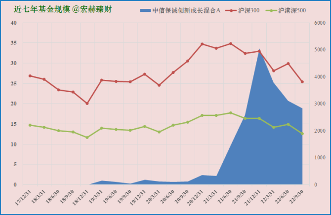 首批浮动费率基金谨慎建仓；多只基金一季度提升港股仓位