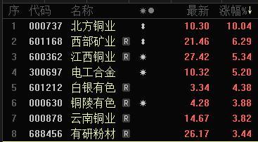 行业ETF风向标丨光通信龙头业绩兑现，通信ETF半日飙涨5.6%