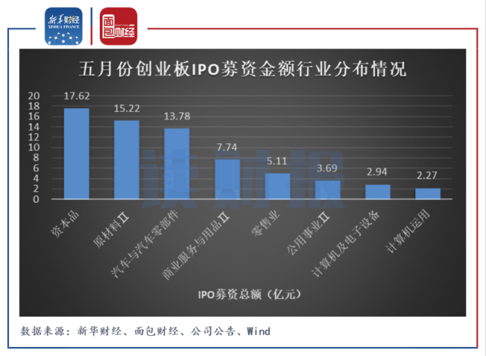 斯普智能沪市主板IPO终止 原计划融资9.17亿