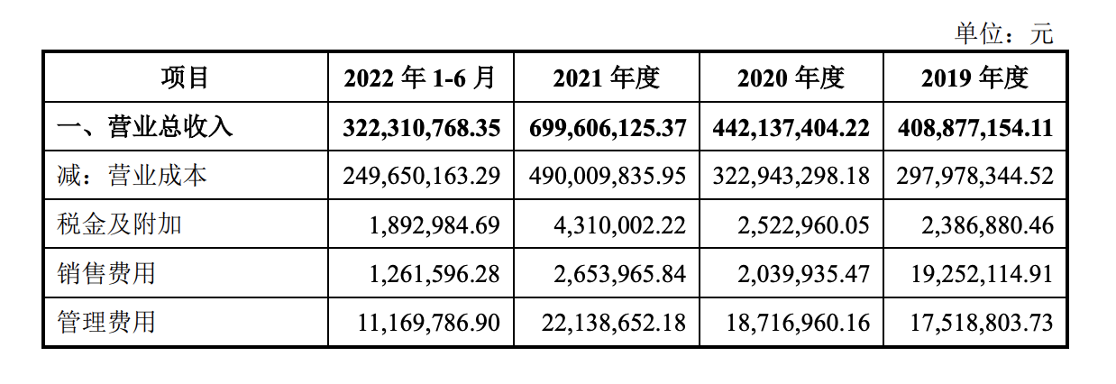 斯普智能沪市主板IPO终止 原计划融资9.17亿