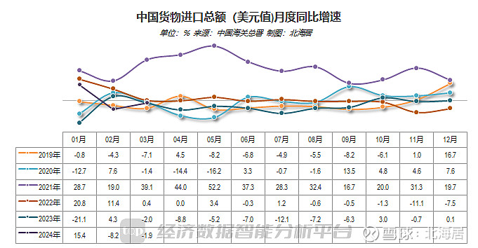 海关总署：前4个月我国货物贸易进出口增长5.7%