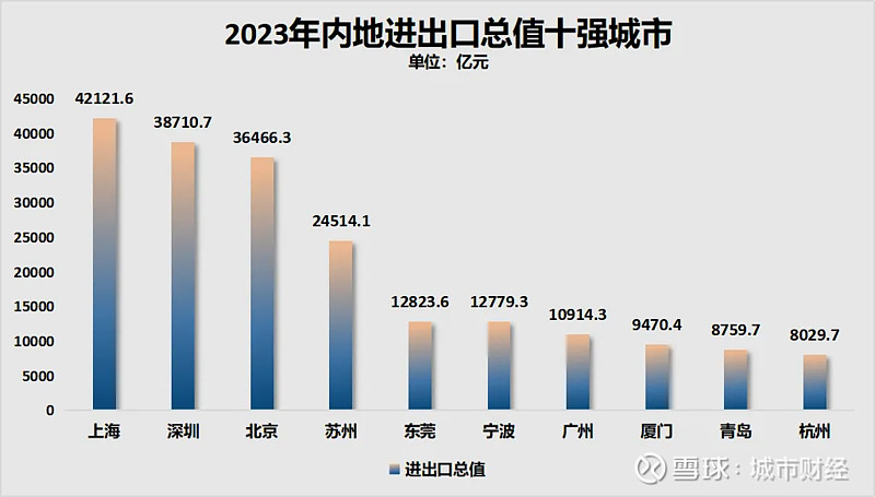 海关总署：前4个月我国货物贸易进出口增长5.7%