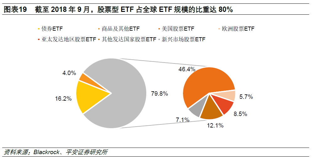 基金公司密集调整ETF流动性服务商，什么情况？