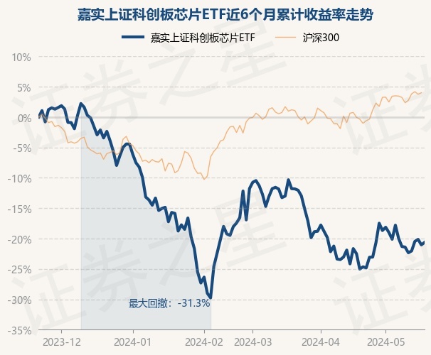 小盘股领跑市场，科创板100ETF大涨逾4%