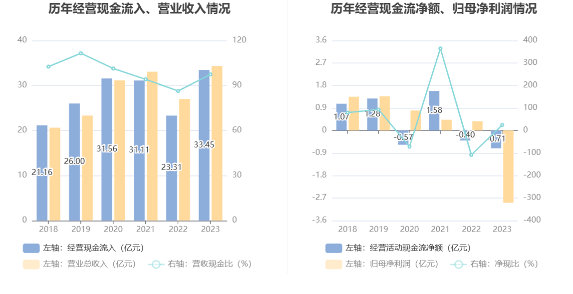 日均业务量3.6亿件 2023年快递业务规模创历年新高