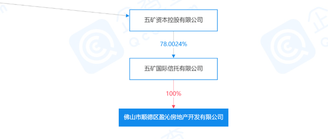 五矿资本：五矿信托受托管理的3个信托计划出现逾期兑付