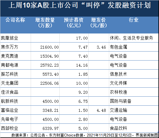 德力股份拟终止不超6亿元定增 去年前年均亏损