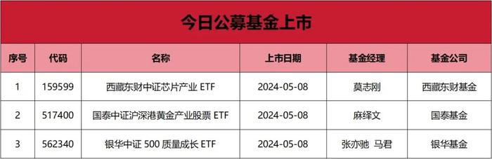 国新国证基金股权及实控人变更申请获接收，年内已有多家公募基金申请变更