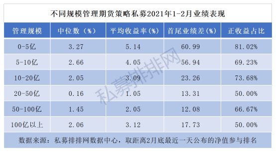 都怕错过大行情？近一月机构调研次数增近100%，有百亿私募平均每天“逛”6家公司