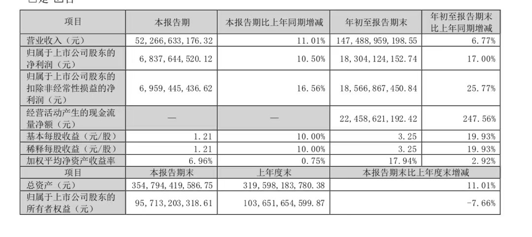 武汉有机控股三度递表港交所：2023年净利下滑近8成 旗下生产基地曾发生火灾事故