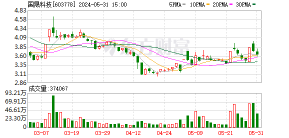 长白山控股股东质押1000万股公司股份 用于补充流动资金