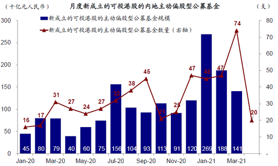 4月公募FOF最高收益率超4%，养老目标基金表现优异，有色、港股助攻权益上涨