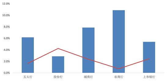 上市银行一季报即将出炉 机构预计业绩增速面临下行压力