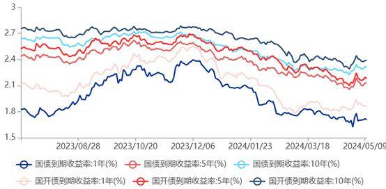 限薪背景下，公募基金纷纷上报薪酬方案，如何兼顾效率公平？