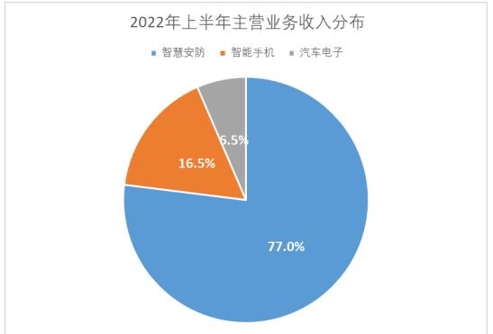 思特威预计一季度扭亏：归母净利润为1000万元到1500万元