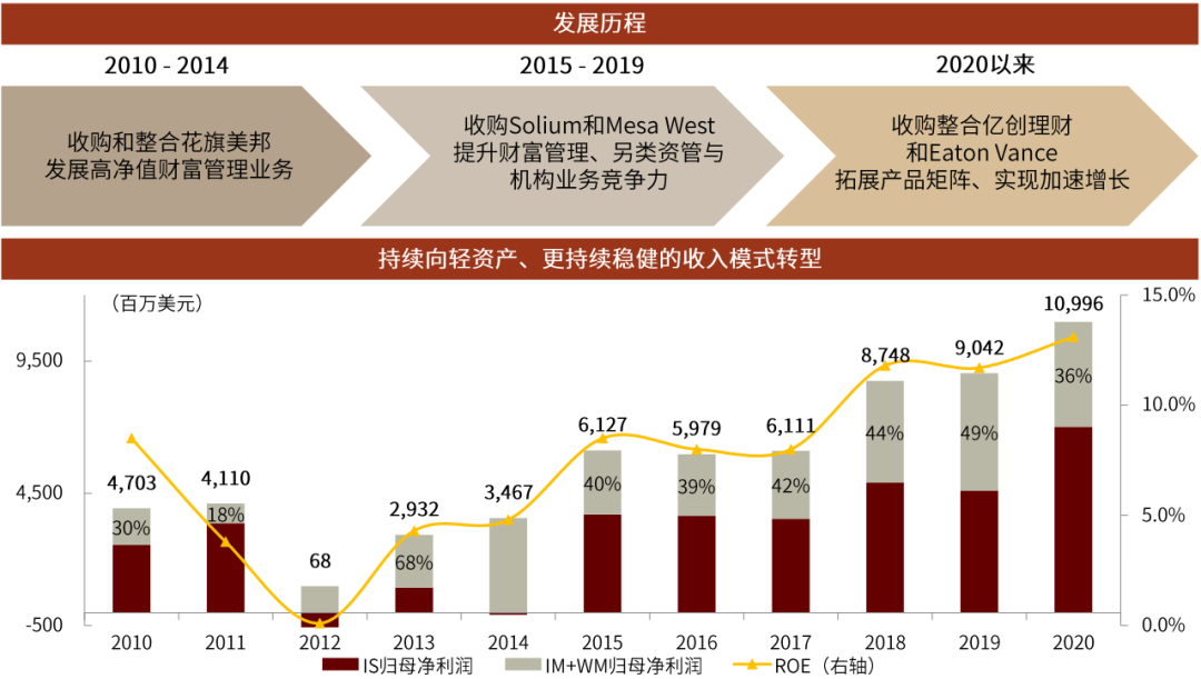 年内跟投科创板浮盈收缩至17.27亿元 券商“投行+投资”业务模式面临大考