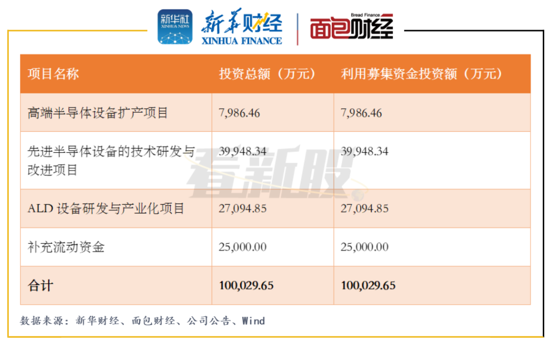 有研新材定增未获股东大会通过 原拟募资不超3.2亿元