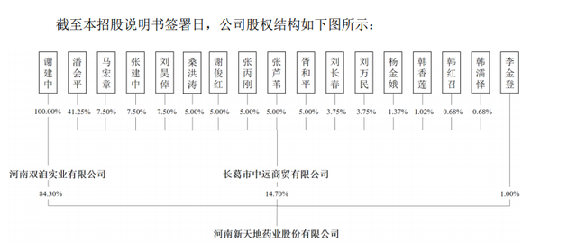 有研新材定增未获股东大会通过 原拟募资不超3.2亿元