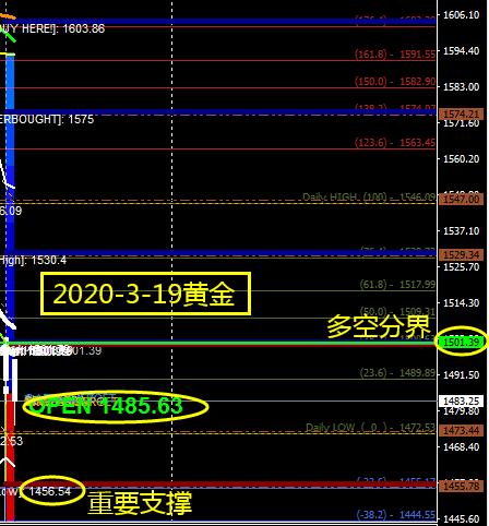 恒指收盘涨超200点 港股重拾升势