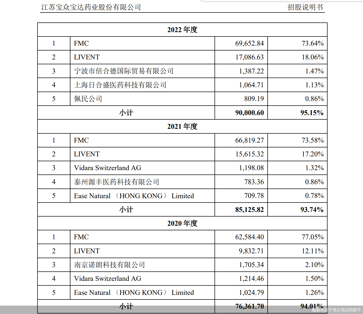 天禄科技2023年净利降68% 2021年上市即巅峰已2募资