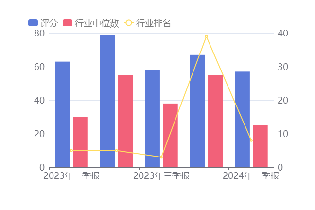 金发科技2023年净利润3.17亿元下滑84% 绿色石化何时扭亏受关注