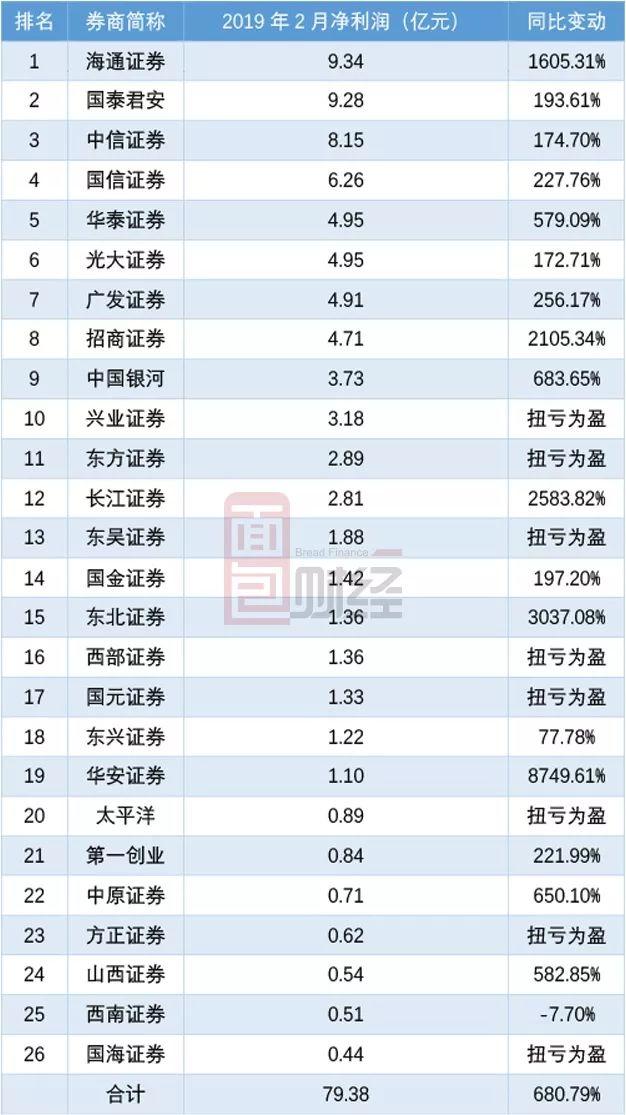 埃科光电上市首年归母净利润下滑77.65% 股价至今破发超5成