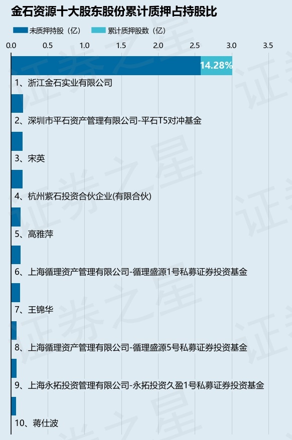 瑞达期货：控股股东瑞达控股质押2400万股所持股份