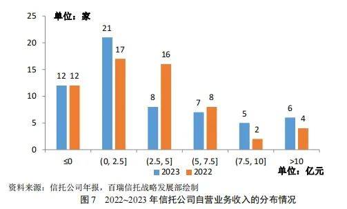 信托公司积极布局S基金市场 探寻业务转型新思路