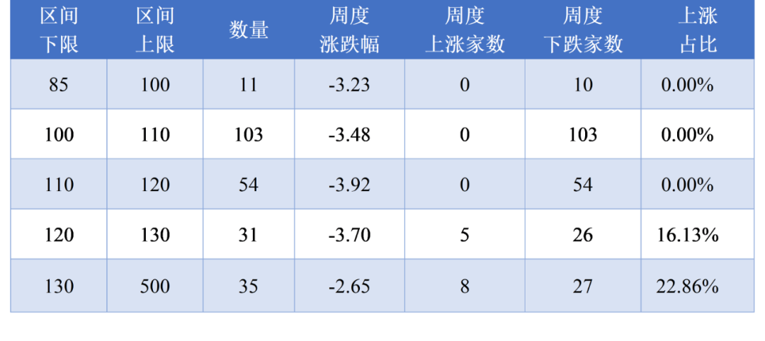 新沃基金5月连续两次增资；冯明远、范琨最新调研动向来了