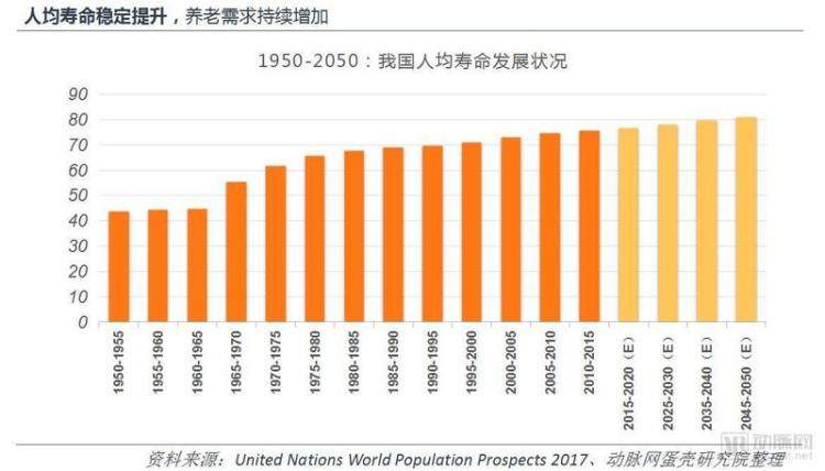 养老星球 | 社保组合加减了这些个股，5月以来仅一只养老目标基金成立