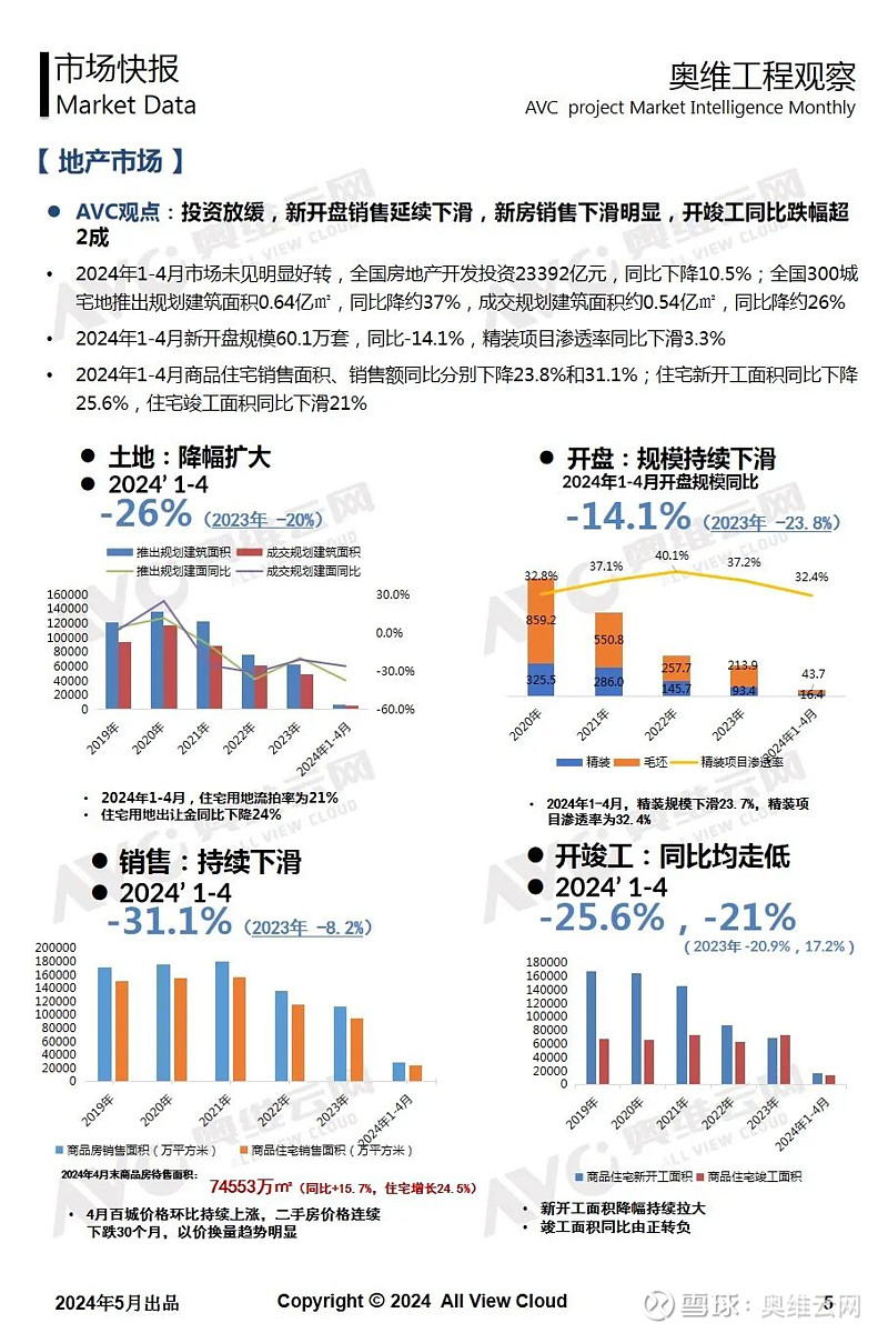 万科获200亿银团贷款 目前已到账100亿