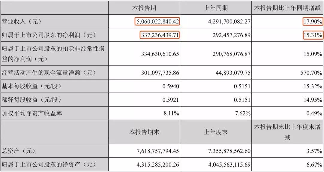 一心堂2023年净利润同比下滑45.61% 晚于同行刚刚步入“万店时代”