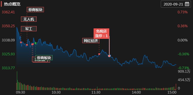 游戏逆势领涨