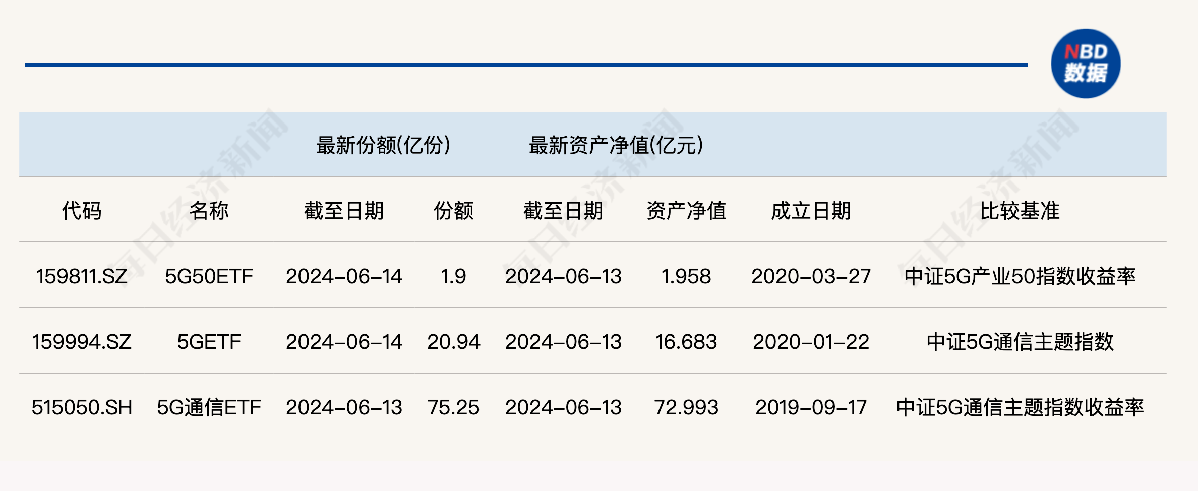 共享基经丨读懂主题ETF（二十七）：近一个月中证农业指数涨超9%，这些主题ETF了解一下！