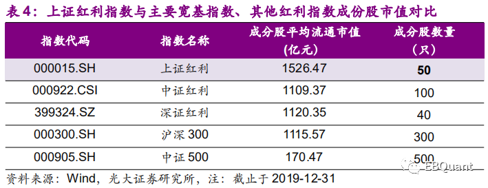 每年最多分红12次的央国企红利产品：红利国企ETF投资价值分析