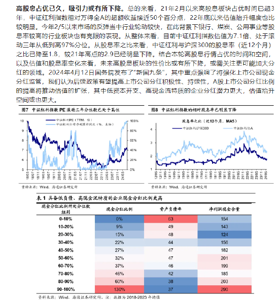 每年最多分红12次的央国企红利产品：红利国企ETF投资价值分析