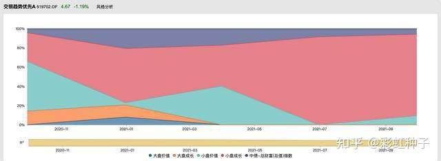 交银施罗德基金旗下基金2023年亏超170亿 权益类基金份额持续缩水