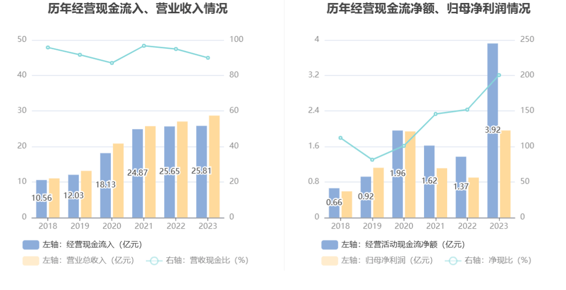 渝农商金租2023年实现净利10.52亿元