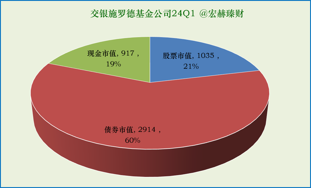 交银施罗德基金旗下基金2023年亏超170亿 权益类基金份额持续缩水